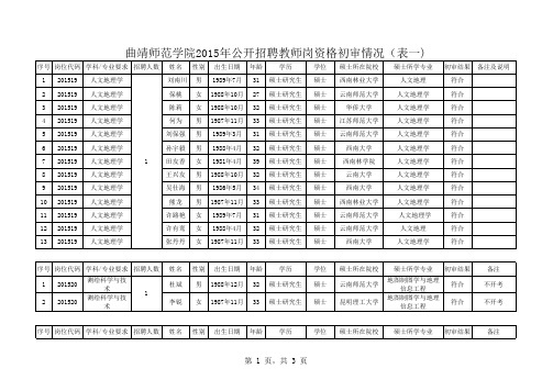 1教师岗资格初审情况(表一)xls