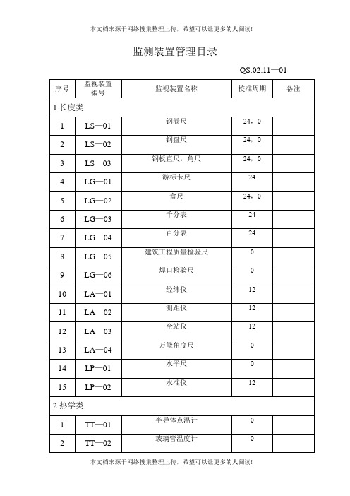 监测装置管理目录(表格模板、DOC格式)