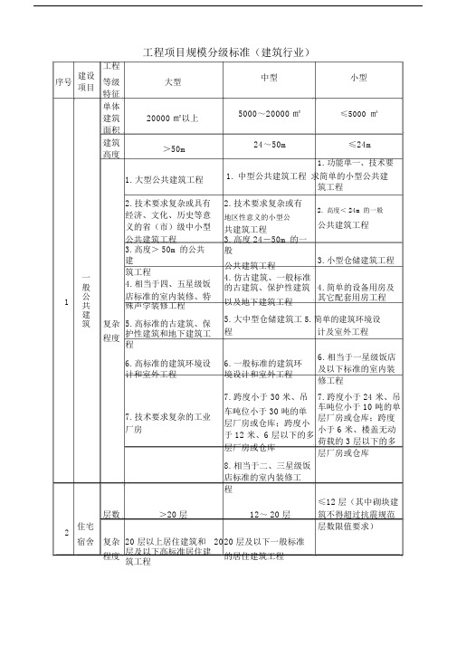 工程项目规模分级.doc