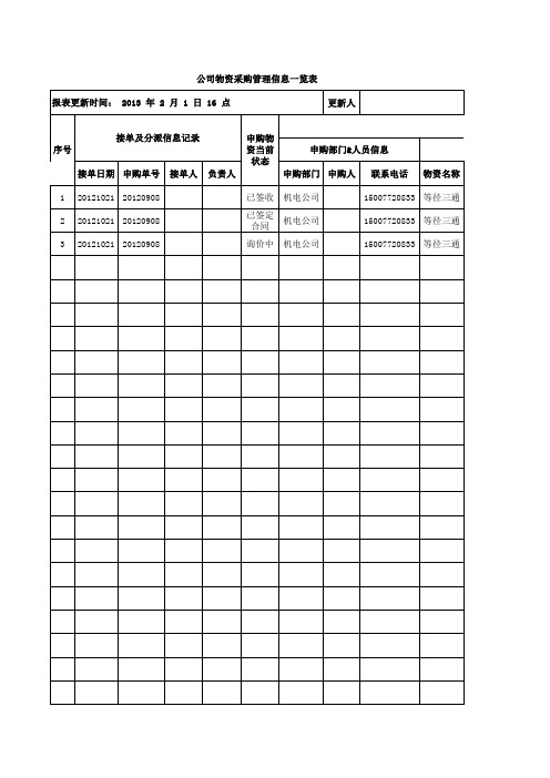 公司物资采购全流程管理报表模板及示例