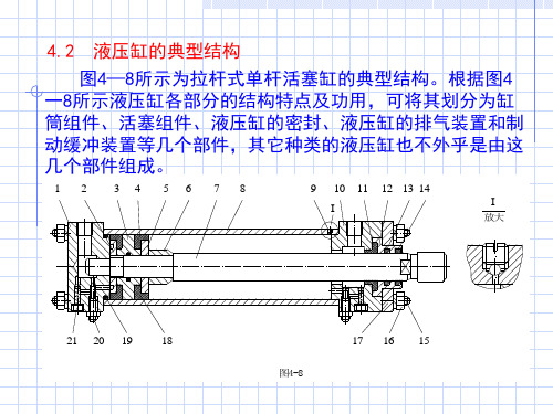 液压缸的典型结构 ppt课件