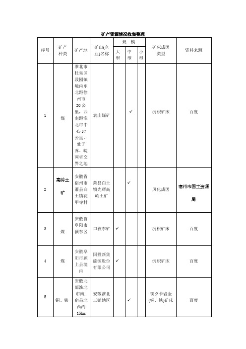 矿产资源情况收集整理表