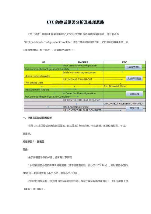 LTE的掉话原因分析及处理思路(加精-值得收藏)