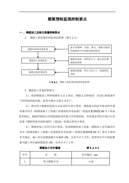 箱梁预制监理控制要点