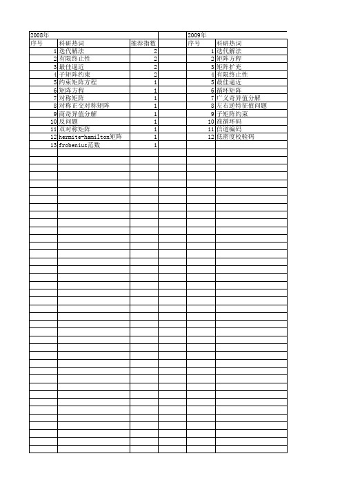 【国家自然科学基金】_子矩阵约束_基金支持热词逐年推荐_【万方软件创新助手】_20140803