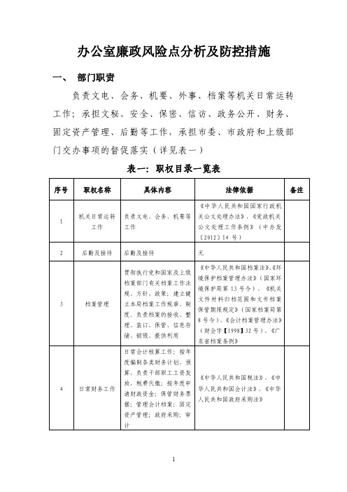 办公室岗位廉政风险点【精选文档】