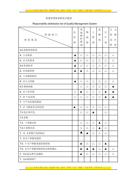 附录一：质量管理体系职责分配表