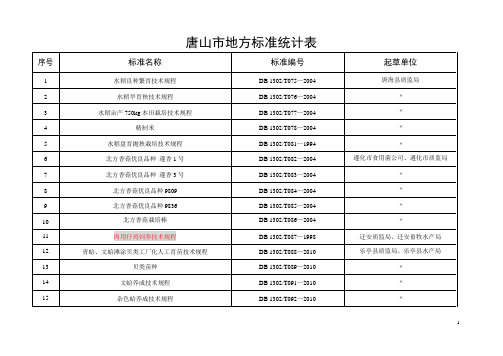 唐山地方标准统计表