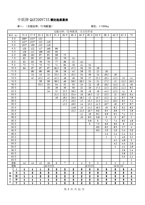 中联QAY200V7332起重性能表