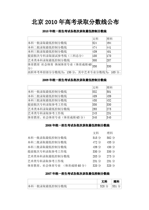 北京2010年高考录取分数线公布