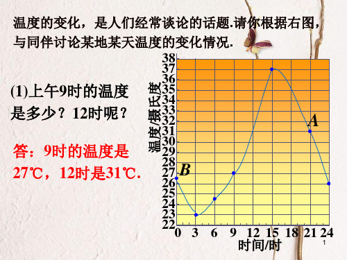 七年级数学下册 3.3 用图象表示的变量间关系 图像表示温度的变化素材 (新版)北师大版