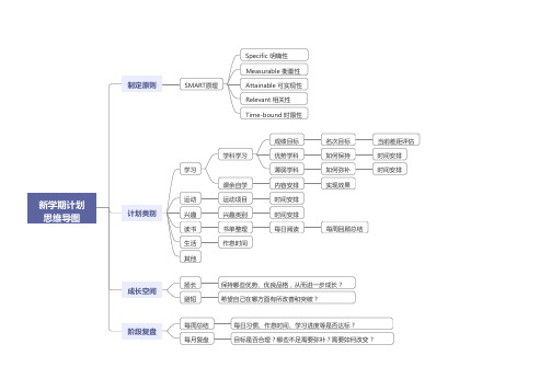 新学期计划思维导图