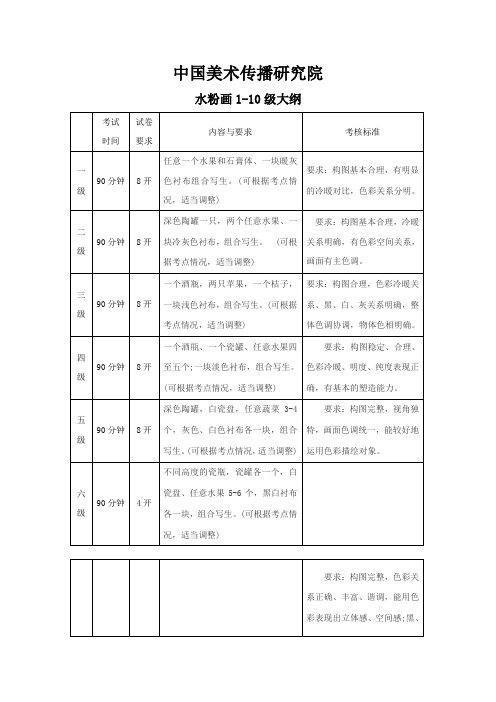 中国美术传播研究院水粉画考级1-10级大纲