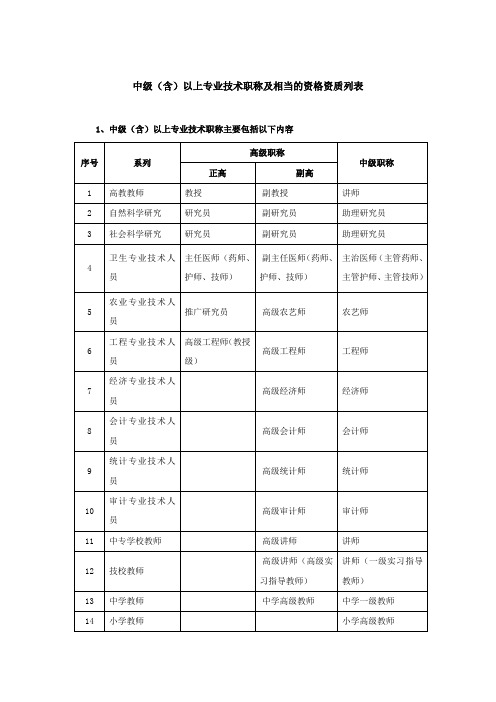 中级以上专业技术职称及相当的资格列表