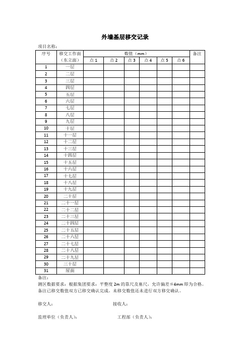 【工作面移交】-土建移交保温-外墙基层移交记录