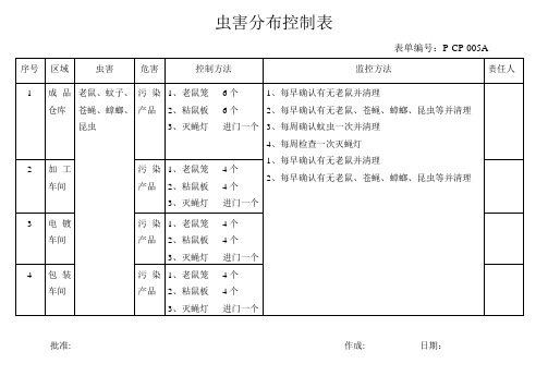 虫害分布表