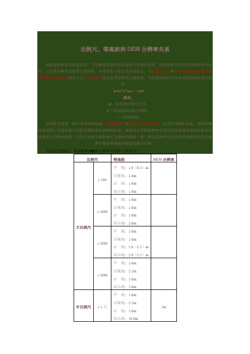 比例尺、等高距和DEM分辨率关系