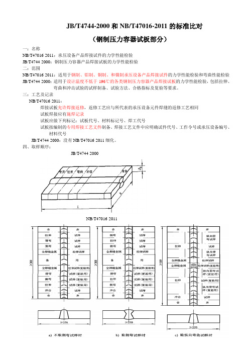 NB_T47016-2011与JB_T4744-2000的标准比对