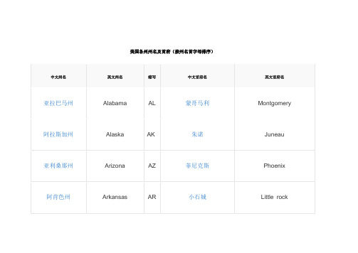 美国各州州名及首府