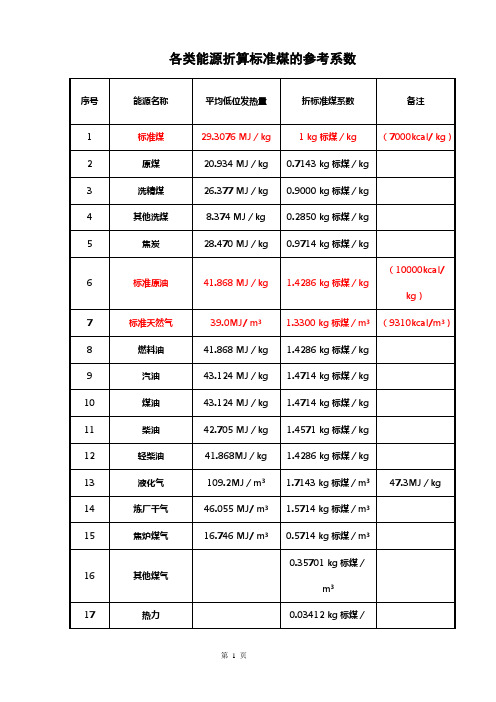 各类能源折算标准煤的参考系数