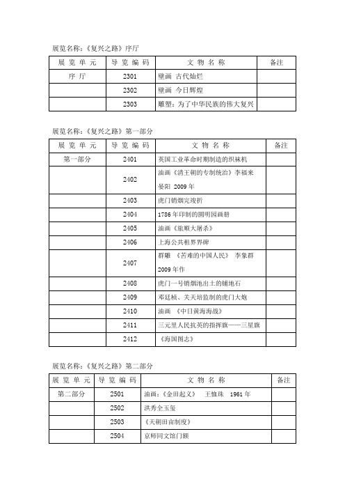 展览名称《复兴之路》序厅