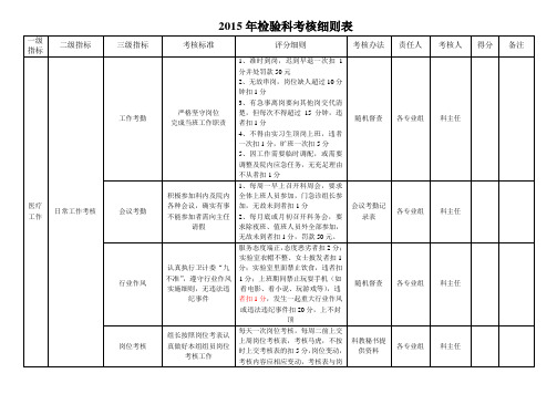 检验科目标考核细则