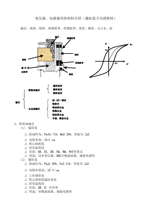 变压器-电感器用材料介绍