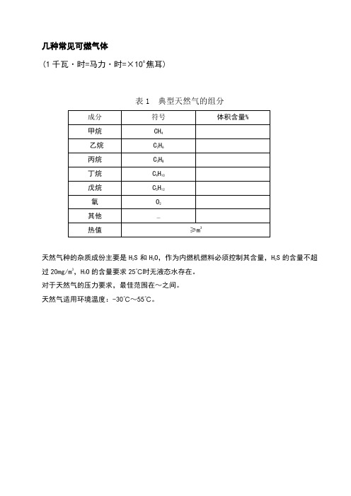 1 几种常见可燃气体的组分、热值一览表