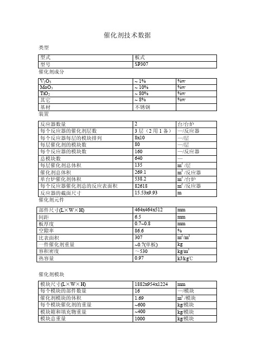 催化剂数据表