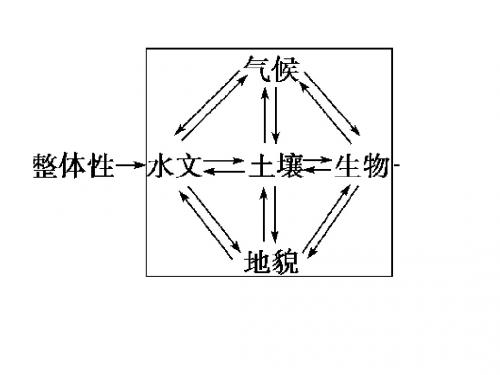 高考讲题2013年地理高考题精析