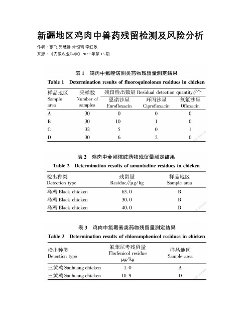 新疆地区鸡肉中兽药残留检测及风险分析