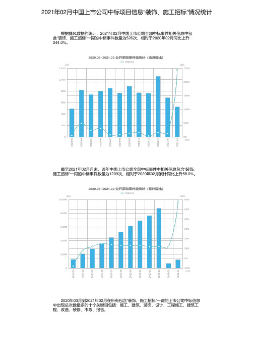 2021年02月中国上市公司中标项目信息“装饰、施工招标”情况统计