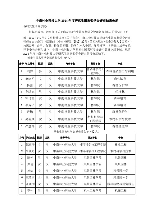 中南林业科技大学2014年度研究生国家奖学金评定结果公示