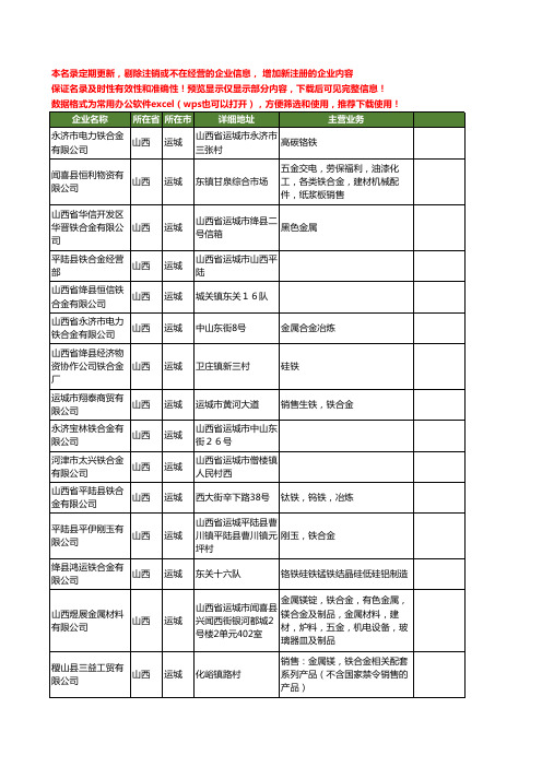 新版山西省运城铁合金工商企业公司商家名录名单联系方式大全61家