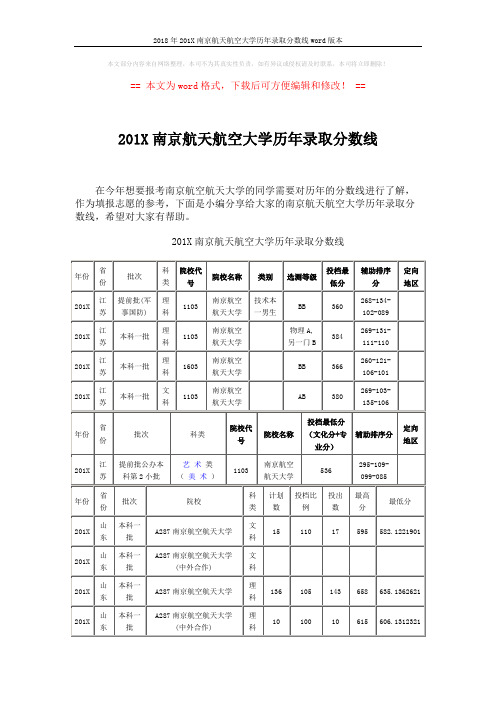 2018年201X南京航天航空大学历年录取分数线word版本 (5页)