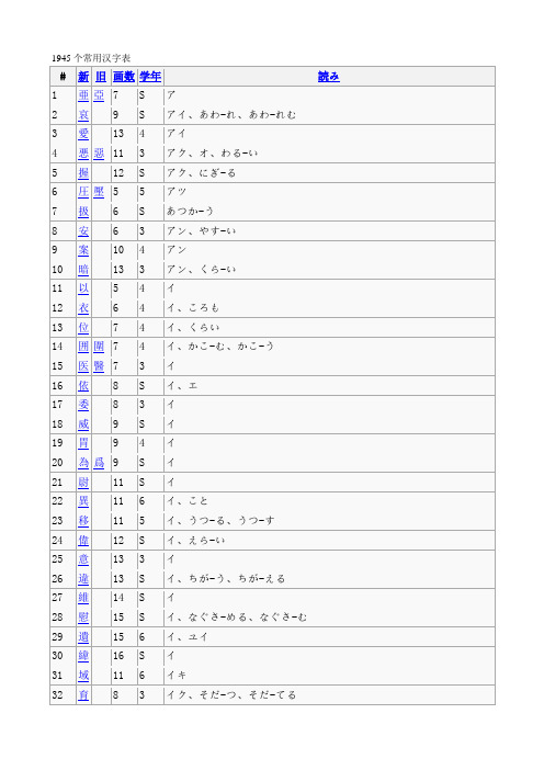 1945个常用日语汉字表