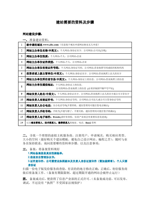 建网站所需要的资料及步骤