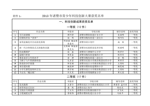 X年诸暨市青少年科技创新大赛获奖名单