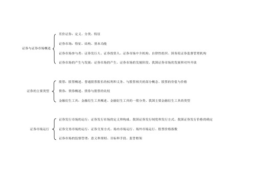 证券市场基础知识(树状图)
