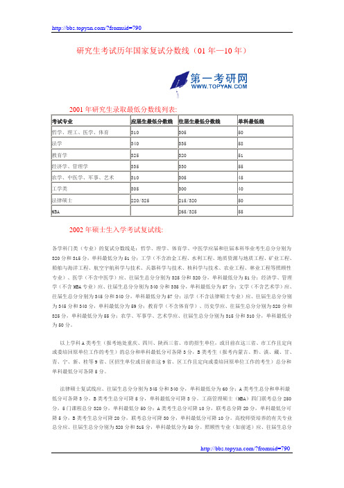 研究生考试历年国家复试分数线(01年—10年)