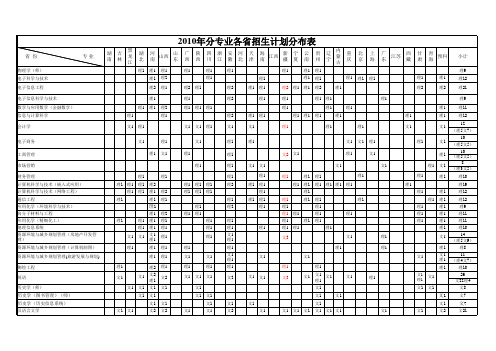 点击下载闽江学院2010年分专业各省招生计划分布表