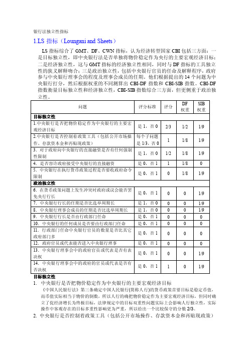 央行独立性指标测定