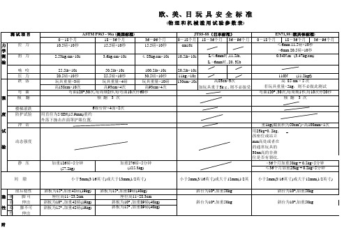 欧美日玩具安全标准