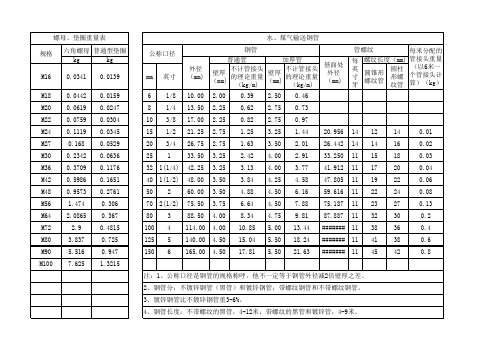 螺母垫圈及钢管重量表