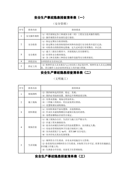 施工现场安全隐患排查清单表完整优秀版