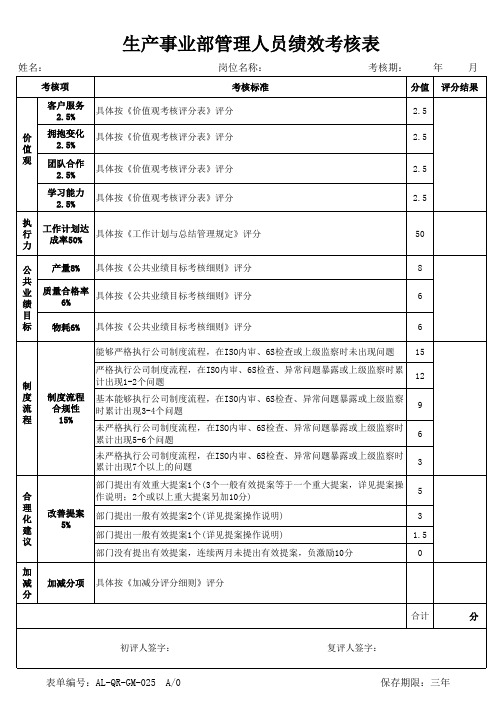 生产事业部管理人员绩效考核表