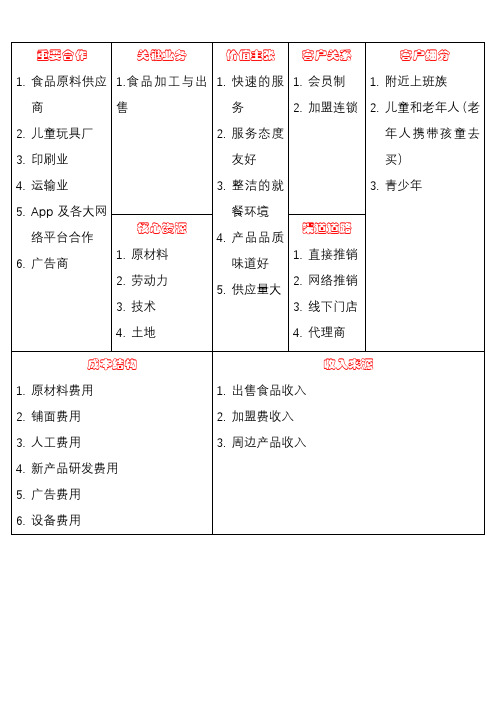 KFC营销策略(对比麦当劳)