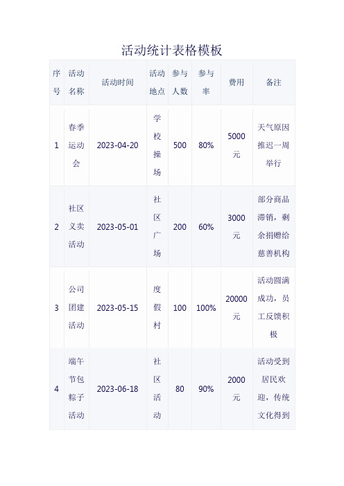 活动统计表格模板