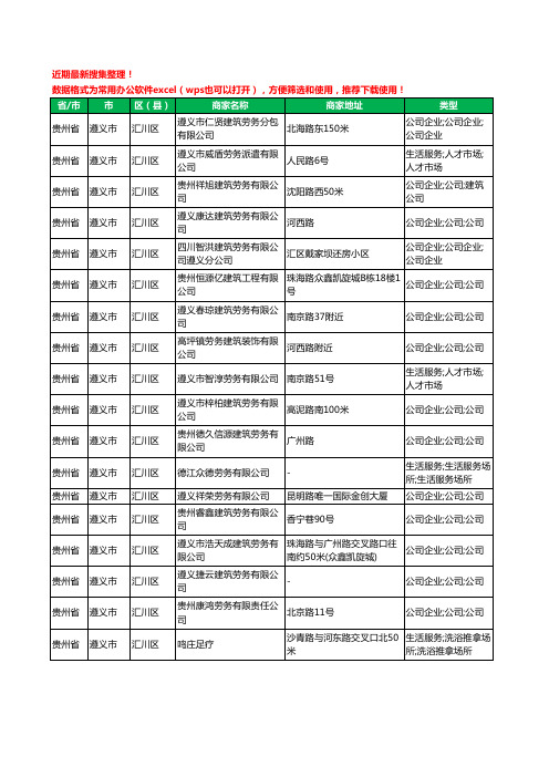 2020新版贵州省遵义市汇川区劳务公司工商企业公司商家名录名单黄页联系方式大全18家