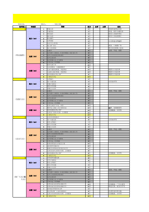 绩效考核表 网站运营 
